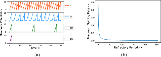 Figure 1 for Spiking-GAN: A Spiking Generative Adversarial Network Using Time-To-First-Spike Coding