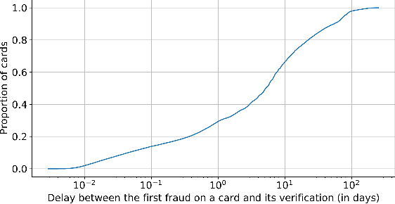 Figure 1 for The Importance of Future Information in Credit Card Fraud Detection