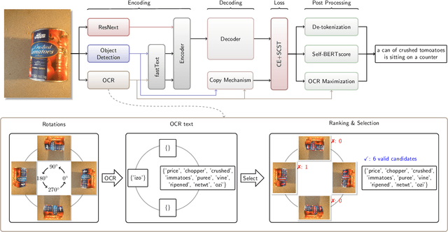 Figure 4 for Image Captioning as an Assistive Technology: Lessons Learned from VizWiz 2020 Challenge