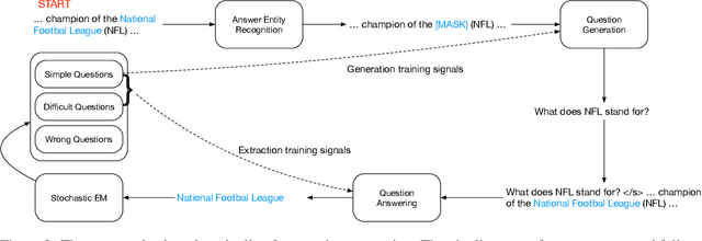 Figure 3 for Cooperative Learning of Zero-Shot Machine Reading Comprehension