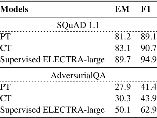 Figure 2 for Cooperative Learning of Zero-Shot Machine Reading Comprehension