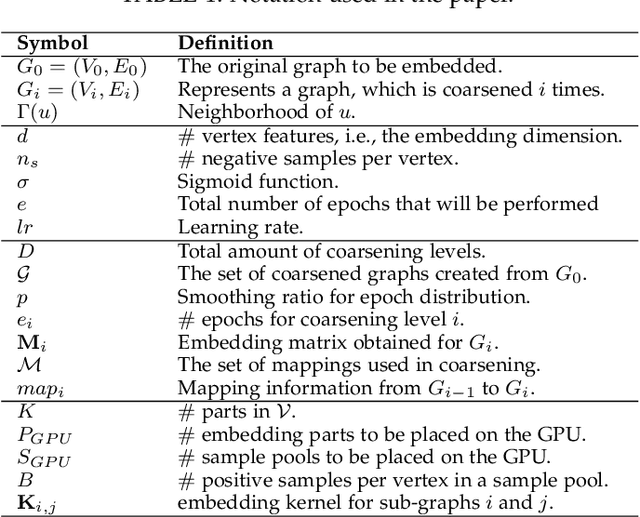 Figure 1 for Boosting Graph Embedding on a Single GPU