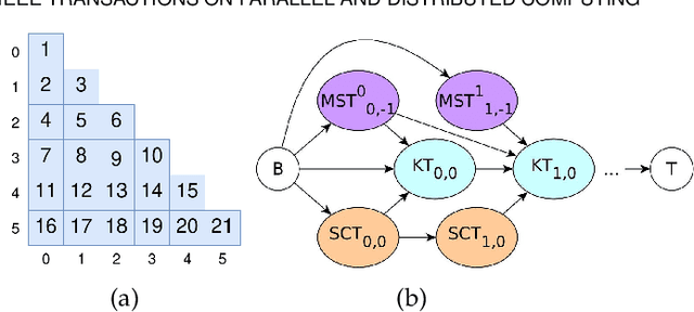 Figure 3 for Boosting Graph Embedding on a Single GPU