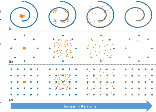 Figure 2 for Generalized Sliced Distances for Probability Distributions