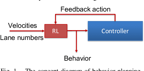 Figure 1 for Behavior Planning For Connected Autonomous Vehicles Using Feedback Deep Reinforcement Learning