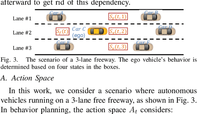 Figure 3 for Behavior Planning For Connected Autonomous Vehicles Using Feedback Deep Reinforcement Learning