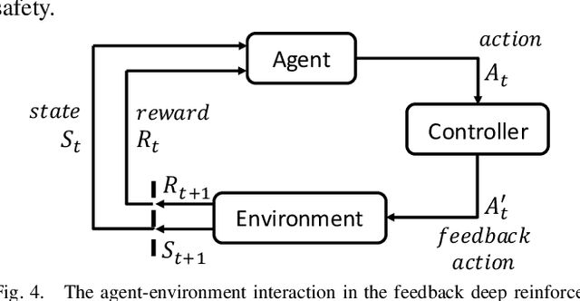 Figure 4 for Behavior Planning For Connected Autonomous Vehicles Using Feedback Deep Reinforcement Learning