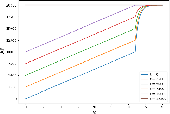 Figure 1 for Partition Function Estimation: A Quantitative Study