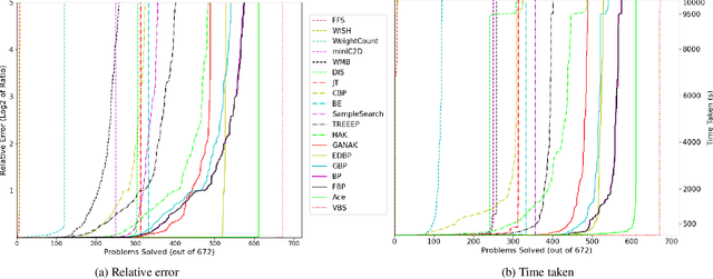 Figure 4 for Partition Function Estimation: A Quantitative Study