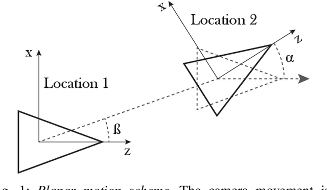 Figure 1 for Least-squares Optimal Relative Planar Motion for Vehicle-mounted Cameras