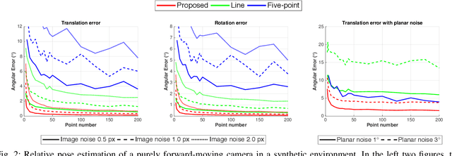 Figure 2 for Least-squares Optimal Relative Planar Motion for Vehicle-mounted Cameras