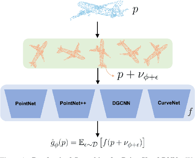 Figure 1 for 3DeformRS: Certifying Spatial Deformations on Point Clouds