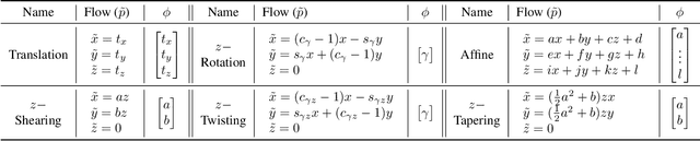 Figure 2 for 3DeformRS: Certifying Spatial Deformations on Point Clouds