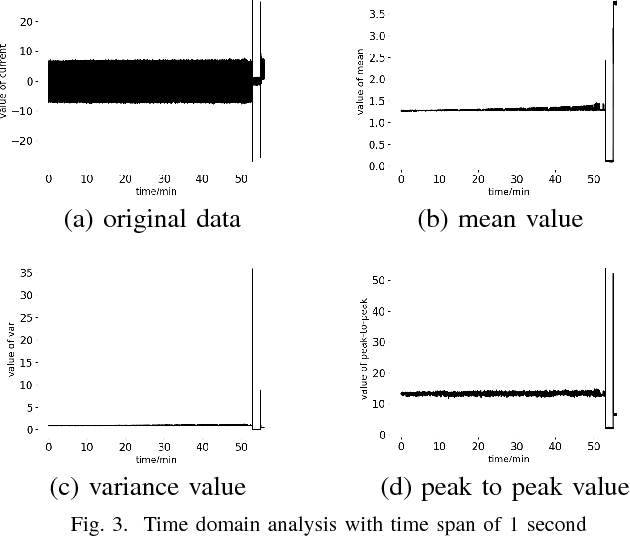 Figure 3 for Tool Breakage Detection using Deep Learning