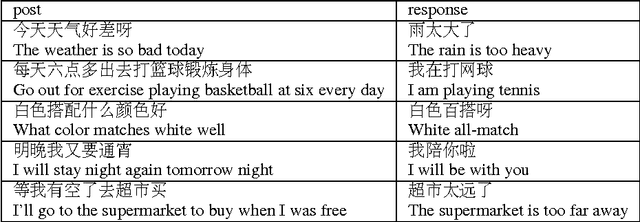 Figure 2 for Learning to Start for Sequence to Sequence Architecture