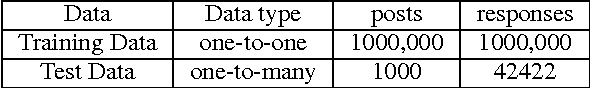Figure 3 for Learning to Start for Sequence to Sequence Architecture