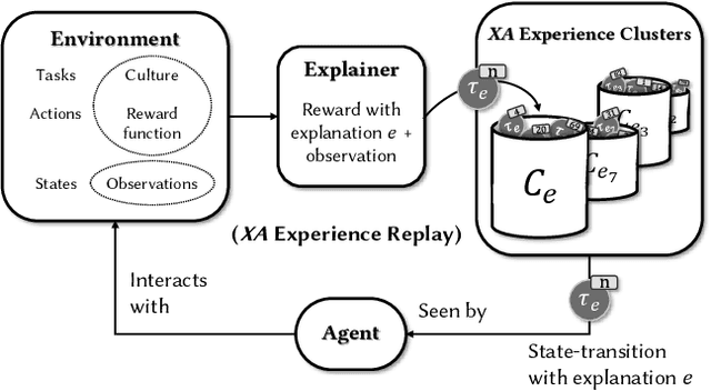 Figure 1 for Explanation-Aware Experience Replay in Rule-Dense Environments