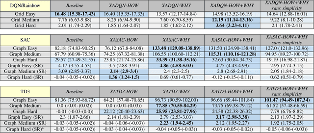 Figure 3 for Explanation-Aware Experience Replay in Rule-Dense Environments