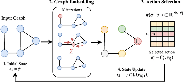 Figure 3 for Can We Learn Heuristics For Graphical Model Inference Using Reinforcement Learning?