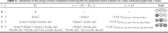 Figure 2 for Can We Learn Heuristics For Graphical Model Inference Using Reinforcement Learning?