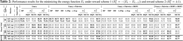 Figure 4 for Can We Learn Heuristics For Graphical Model Inference Using Reinforcement Learning?