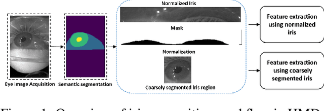 Figure 1 for On Benchmarking Iris Recognition within a Head-mounted Display for AR/VR Application