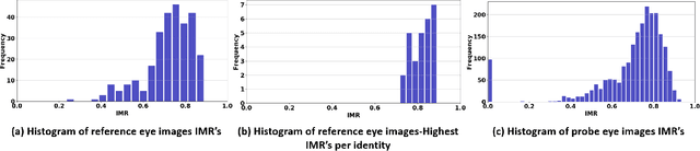 Figure 3 for On Benchmarking Iris Recognition within a Head-mounted Display for AR/VR Application