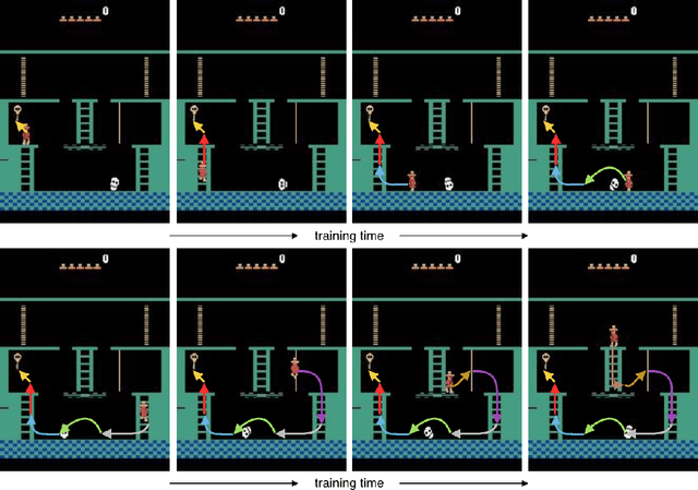 Figure 1 for Learning Montezuma's Revenge from a Single Demonstration