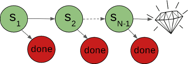 Figure 3 for Learning Montezuma's Revenge from a Single Demonstration