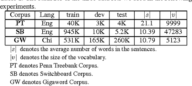 Figure 2 for Attention-based Memory Selection Recurrent Network for Language Modeling
