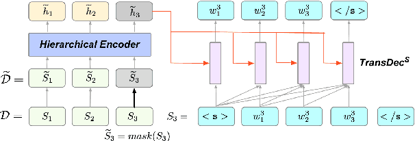 Figure 3 for Unsupervised Extractive Summarization by Pre-training Hierarchical Transformers