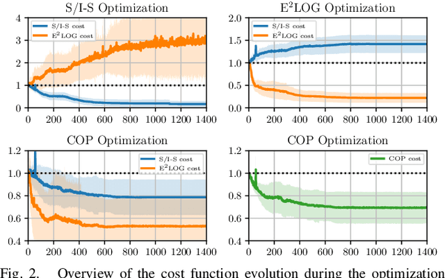 Figure 2 for COP: Control & Observability-aware Planning