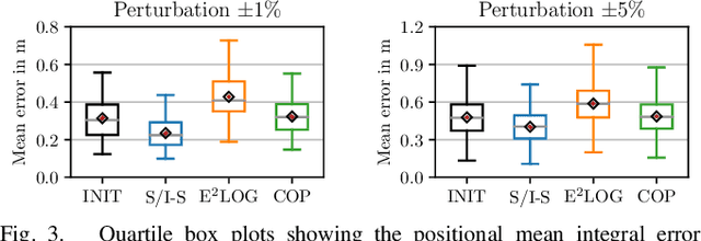 Figure 3 for COP: Control & Observability-aware Planning