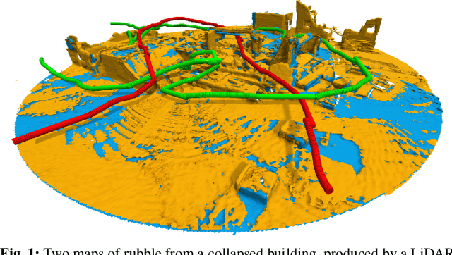 Figure 1 for Freetures: Localization in Signed Distance Function Maps