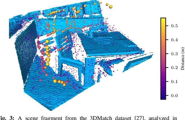 Figure 3 for Freetures: Localization in Signed Distance Function Maps