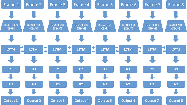 Figure 1 for Emotion Recognition for In-the-wild Videos