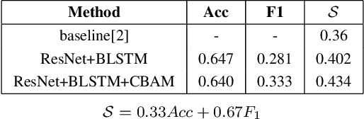 Figure 3 for Emotion Recognition for In-the-wild Videos