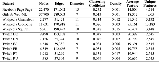 Figure 2 for Multi-scale Attributed Node Embedding