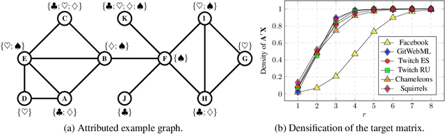 Figure 1 for Multi-scale Attributed Node Embedding