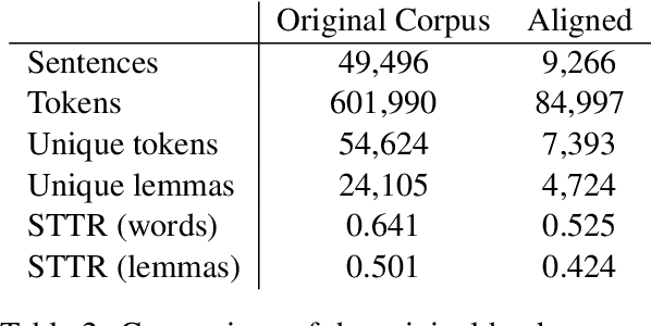Figure 3 for Template-free Data-to-Text Generation of Finnish Sports News