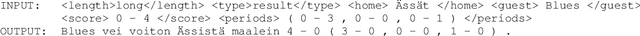 Figure 4 for Template-free Data-to-Text Generation of Finnish Sports News