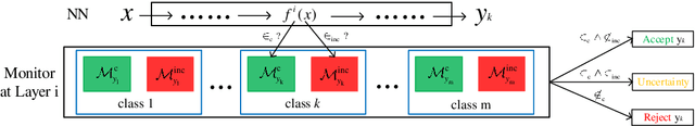 Figure 3 for Customizable Reference Runtime Monitoring of Neural Networks using Resolution Boxes