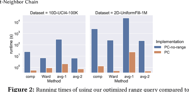 Figure 3 for ParChain: A Framework for Parallel Hierarchical Agglomerative Clustering using Nearest-Neighbor Chain