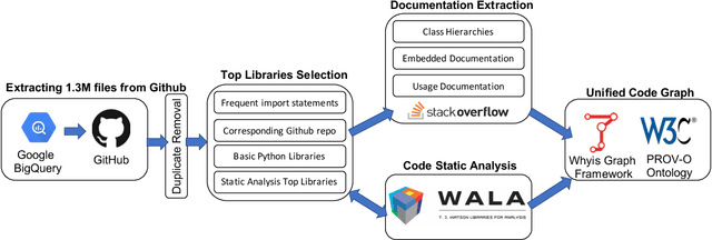 Figure 1 for Graph4Code: A Machine Interpretable Knowledge Graph for Code