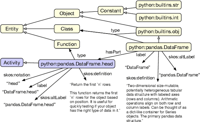 Figure 3 for Graph4Code: A Machine Interpretable Knowledge Graph for Code