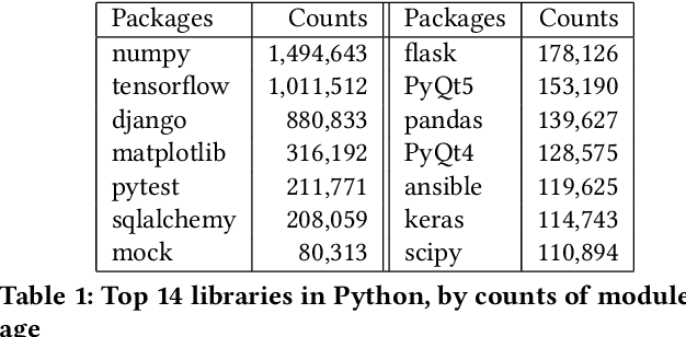 Figure 2 for Graph4Code: A Machine Interpretable Knowledge Graph for Code