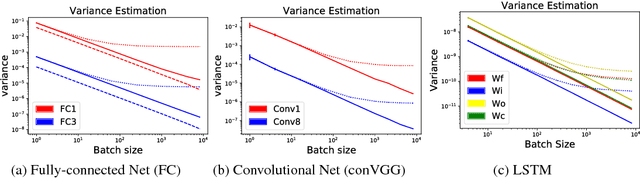 Figure 2 for Flipout: Efficient Pseudo-Independent Weight Perturbations on Mini-Batches