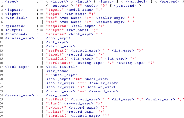 Figure 3 for Specifying and Testing $k$-Safety Properties for Machine-Learning Models