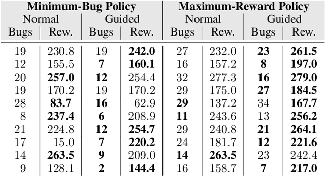 Figure 4 for Specifying and Testing $k$-Safety Properties for Machine-Learning Models