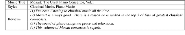 Figure 1 for Review-Driven Multi-Label Music Style Classification by Exploiting Style Correlations